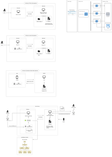 Technical Architecture | Visual Paradigm 社區